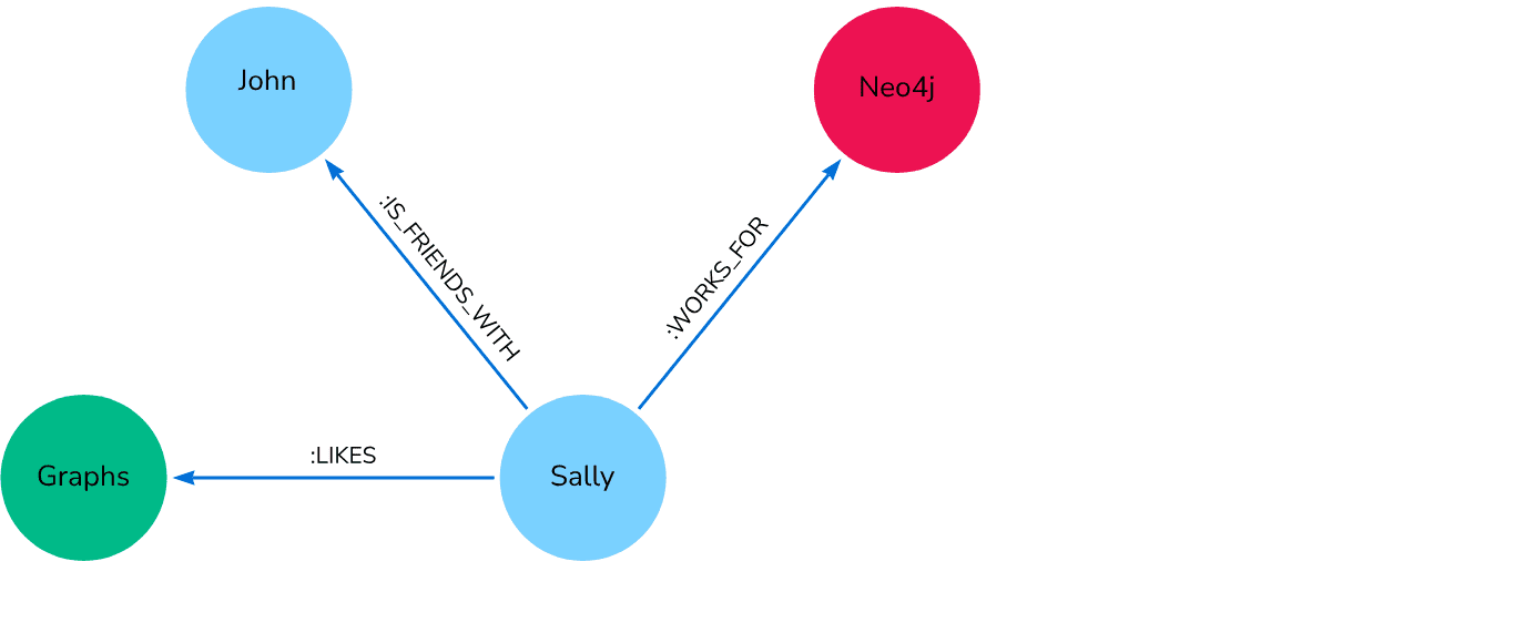 Neo4j Launches Infinigraph: The Most Scalable Graph Database for ...
